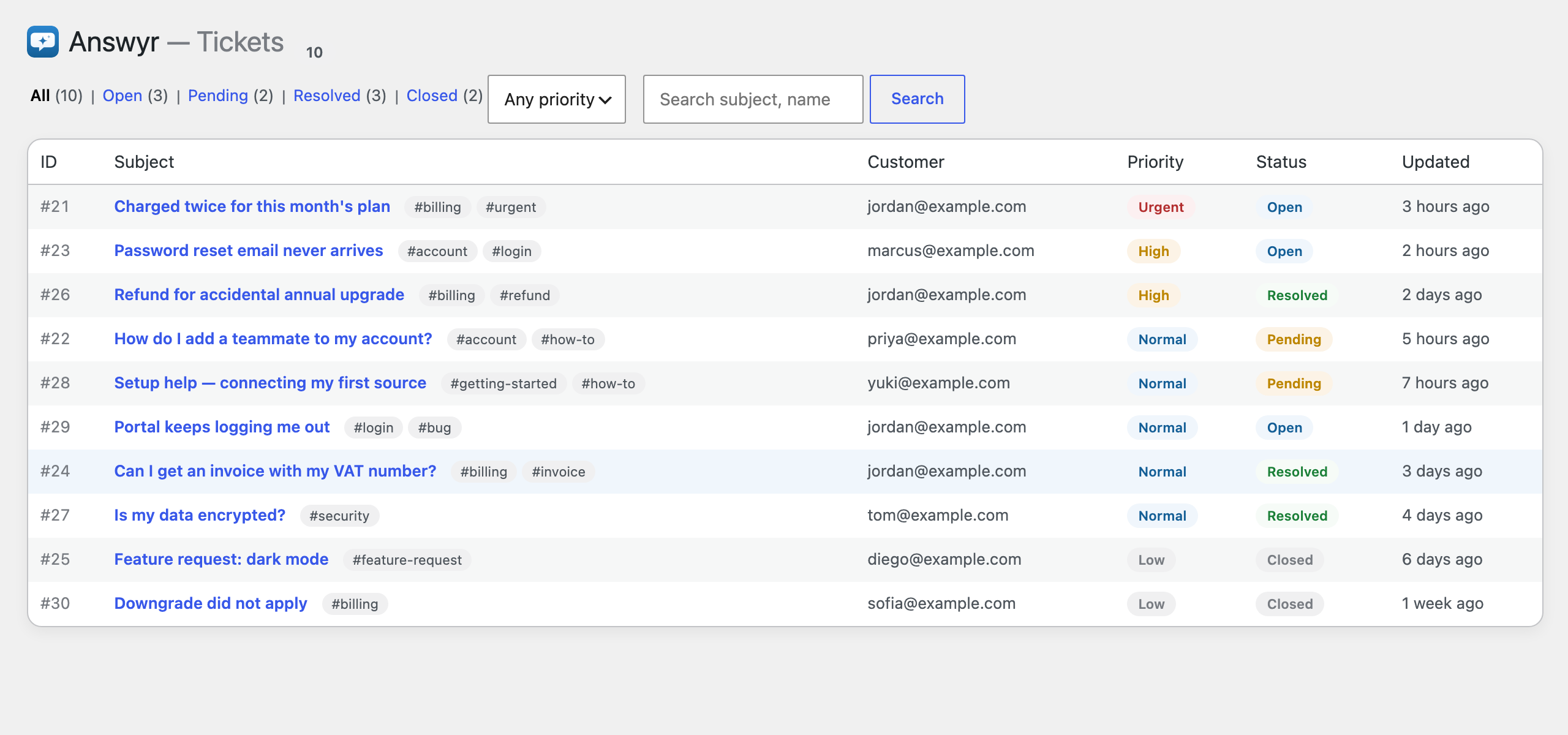 Answyr Desk inbox with triage, status tabs, filters, and search.